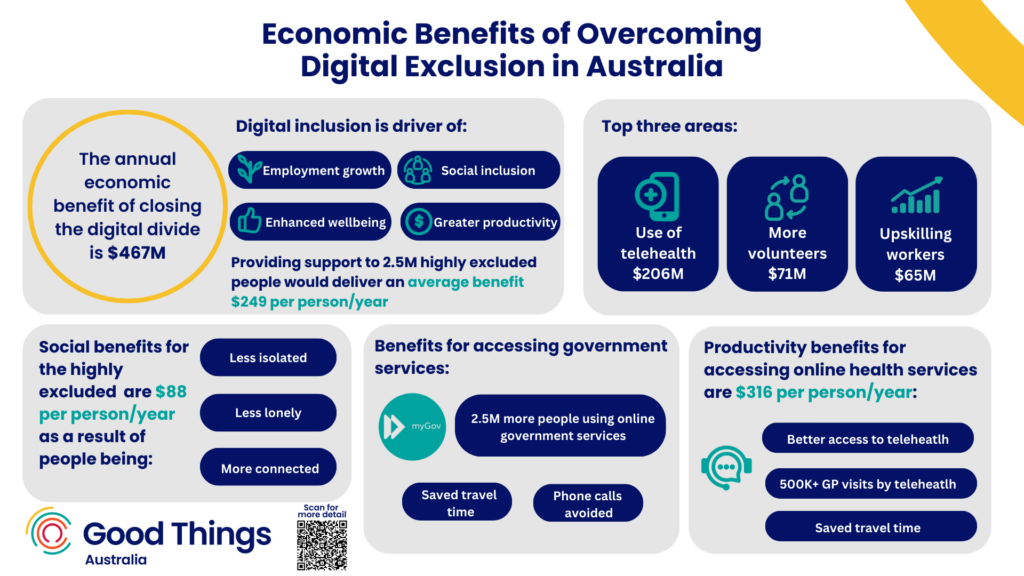 Infographic: Economic Benefits of Overcoming Digital Exclusion