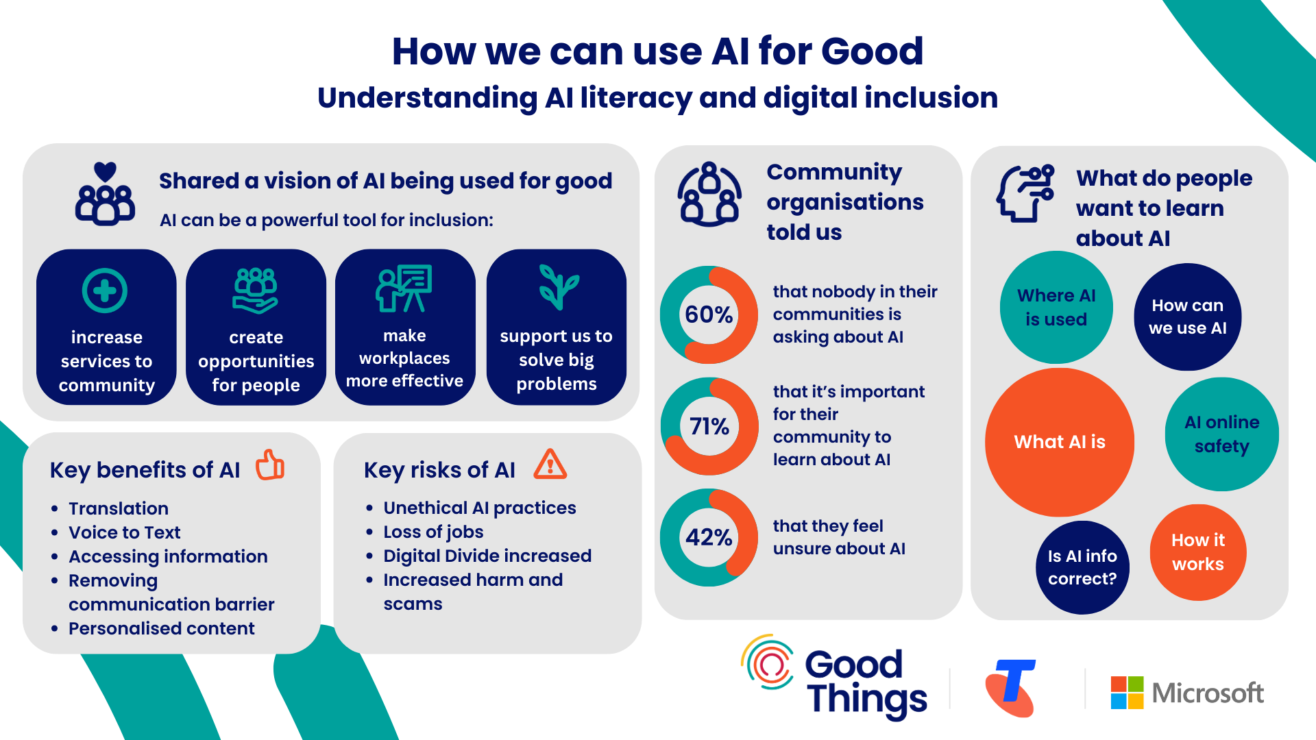 See infographic transcript for alt text