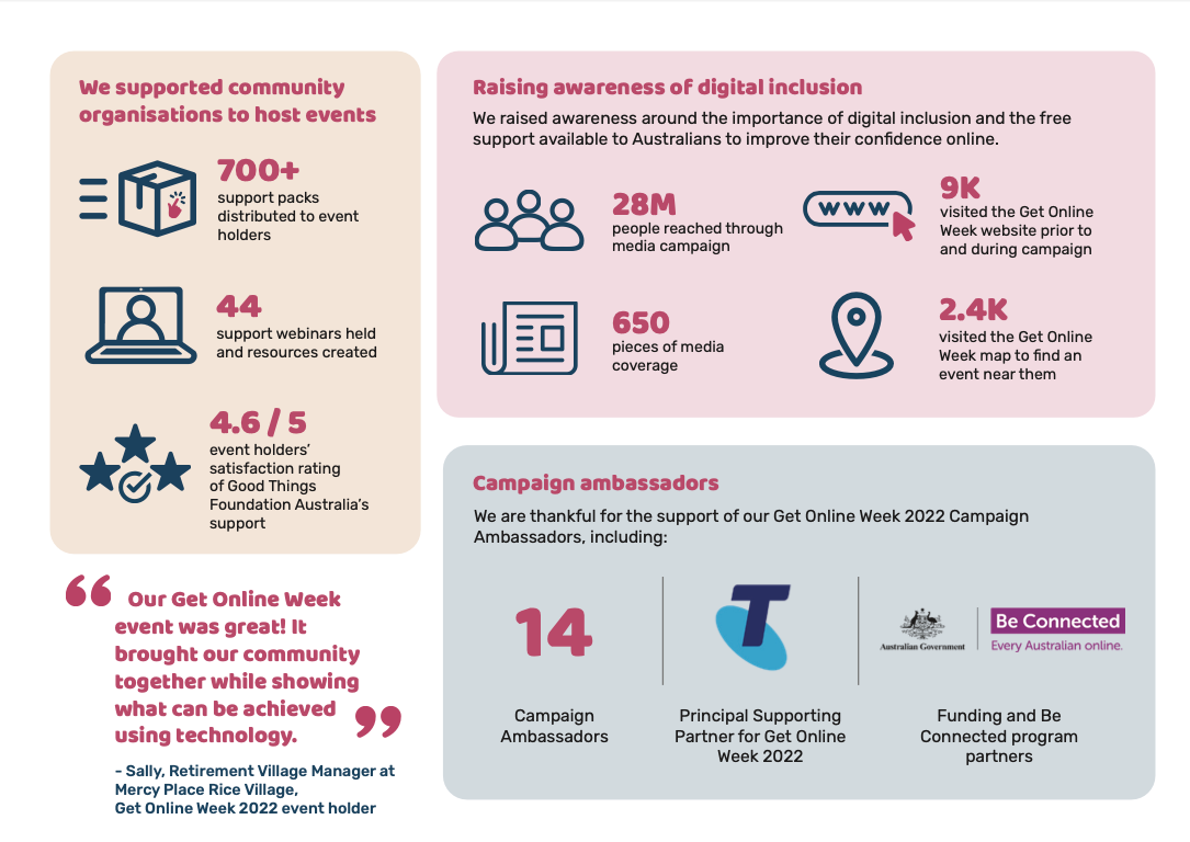 Get Online Week 2022 impact infographic p2